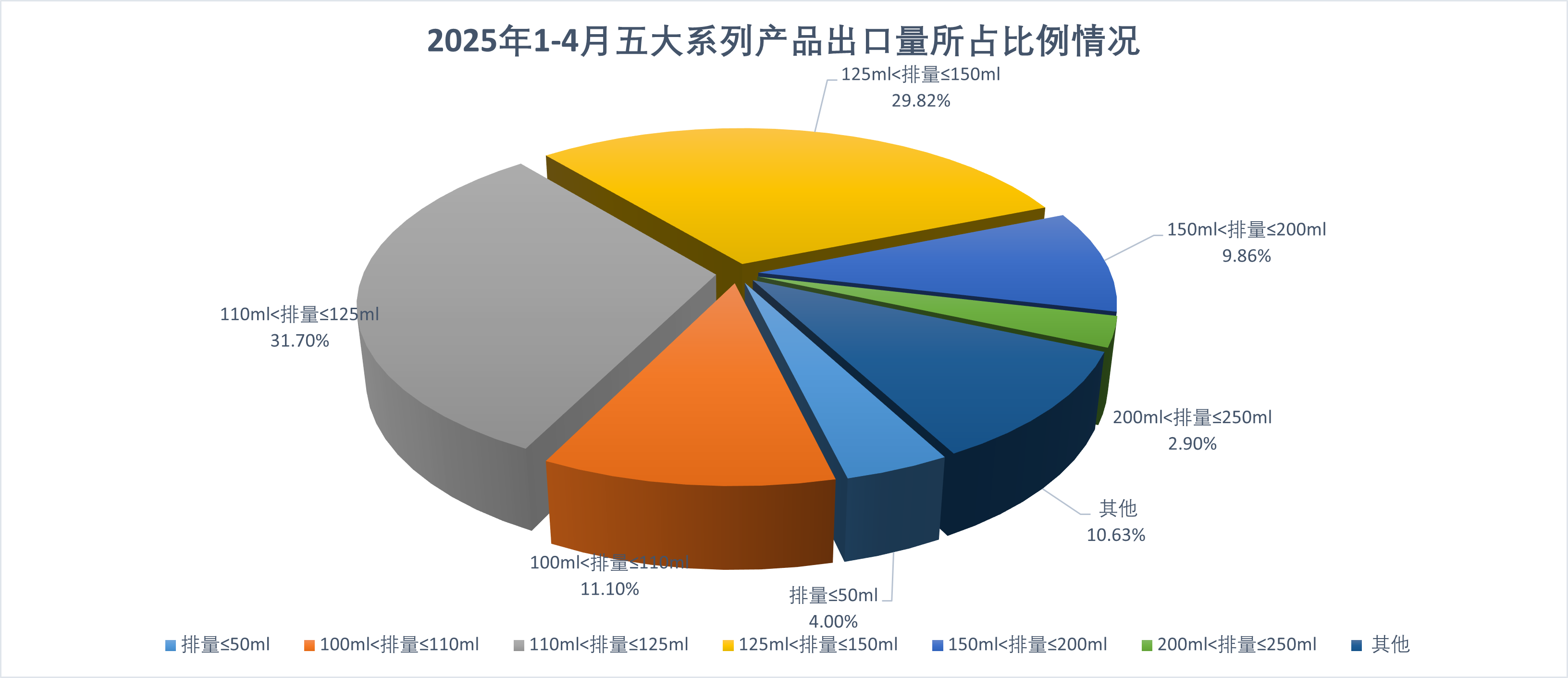 4月摩托车出口情况介绍