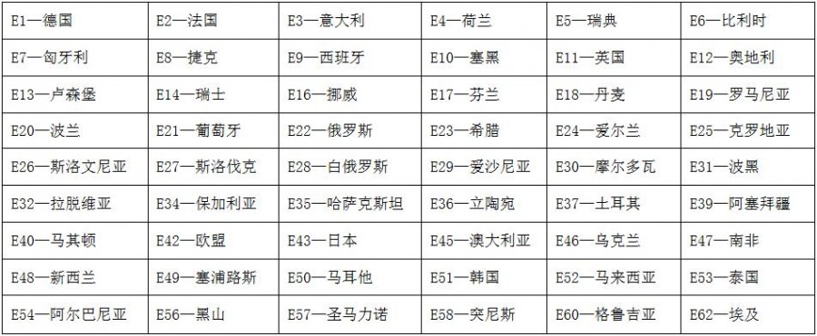 E11认证