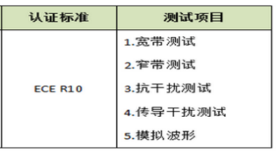 汽车导航E-mark认证