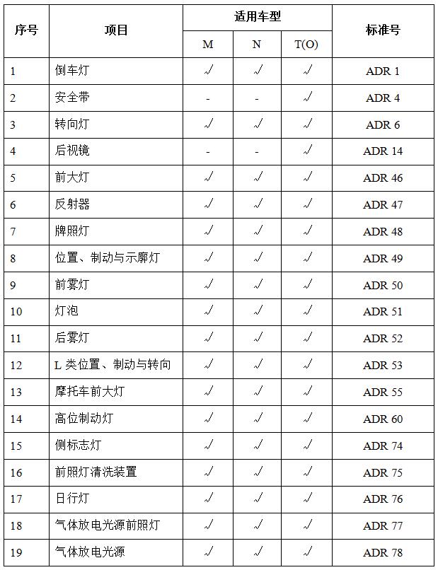 ADR认证对应测试标准