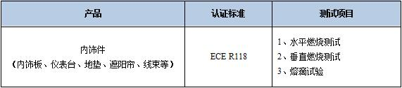 车辆内饰件的ECE认证