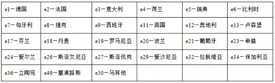 17810794537867345Jg3.png emark认证国家.png