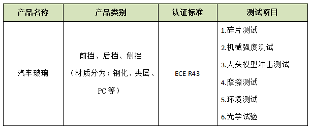 玻璃<a href='/Products/E-markrenzheng.html' class='keys' title='点击查看关于E-mark认证的相关信息' target='_blank'>E-mark认证</a>测试项目.png