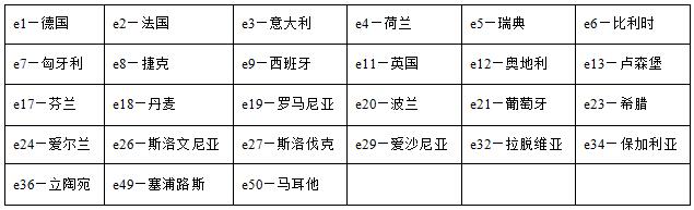 1790580999743364NOdr.jpg 整车出口欧盟,e-mark认证是强制要求吗